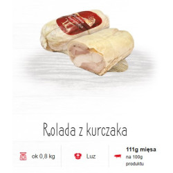ROLADA Z KURCZAKA / OSTROPOL